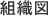 組織図