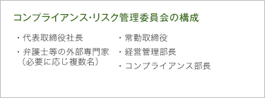 コンプライアンス委員会の構成