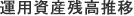 資産運用残高推移