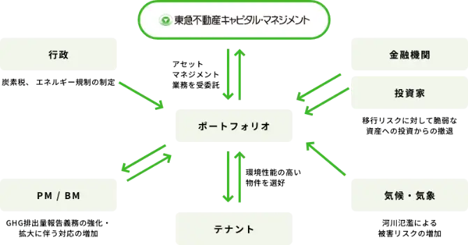 1.5-2.0°C